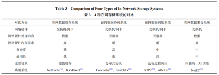 存儲(chǔ)技術(shù)的研究發(fā)展現(xiàn)狀及未來(lái)趨勢(shì)