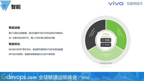 警惕熱門技術(shù)陷阱 數(shù)據(jù)庫(kù)與存儲(chǔ)技術(shù)規(guī)劃如何制定