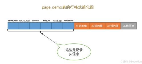 InnoDB存儲引擎的數(shù)據(jù)頁結(jié)構(gòu) 數(shù)據(jù)處理與存儲支持服務(wù)詳解