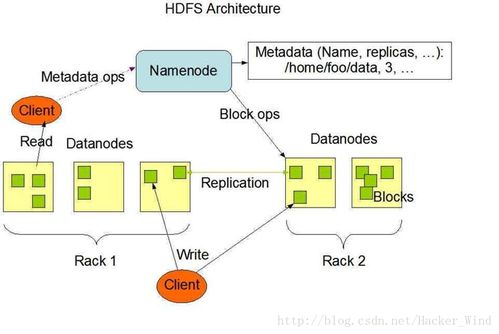 Hadoop原理與實踐 構建強大數據處理與存儲體系