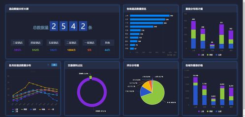 基于Python窮游網酒店數據采集與可視化分析大屏設計與實現——數據處理和存儲支持服務體系構建