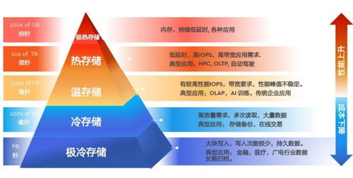 西部數據 智算時代，存儲架構創新永不止步