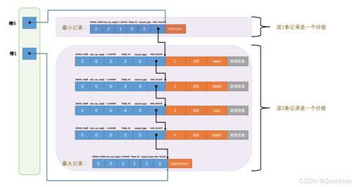深入解析MySQL InnoDB存儲引擎的數據頁結構及其數據處理機制